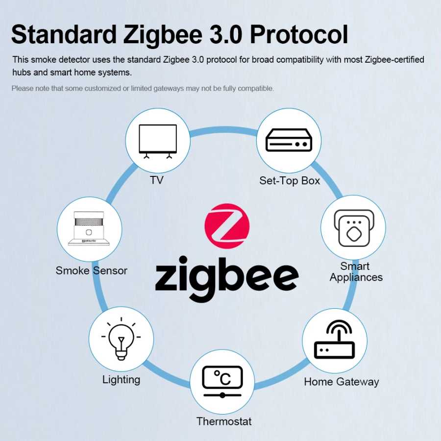 Фотография №3 товара Детектор дыма HEIMAN Zigbee — датчик пожарной сигнализации, высокая чувствительность,