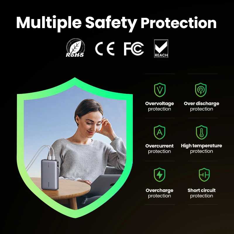 Фотография №5 товара UGREEN 100 Вт 20000 мАч Power Bank Портативный PD PowerBank