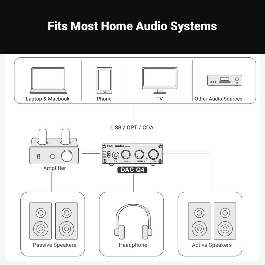 Фотография №5 товара Fosi Audio Q4 Mini Stereo USB игровой ЦАП и усилитель