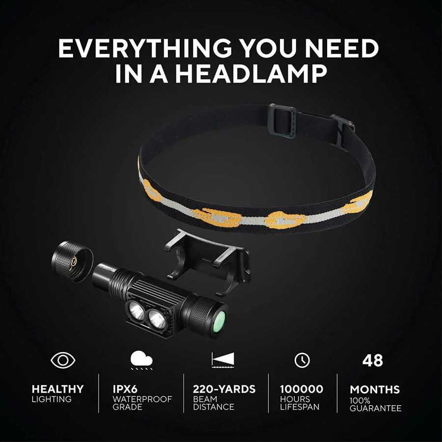 Фотография №3 товара Налобный фонарь SOFIRN H25S Mini LED XML 1200 лм, белый