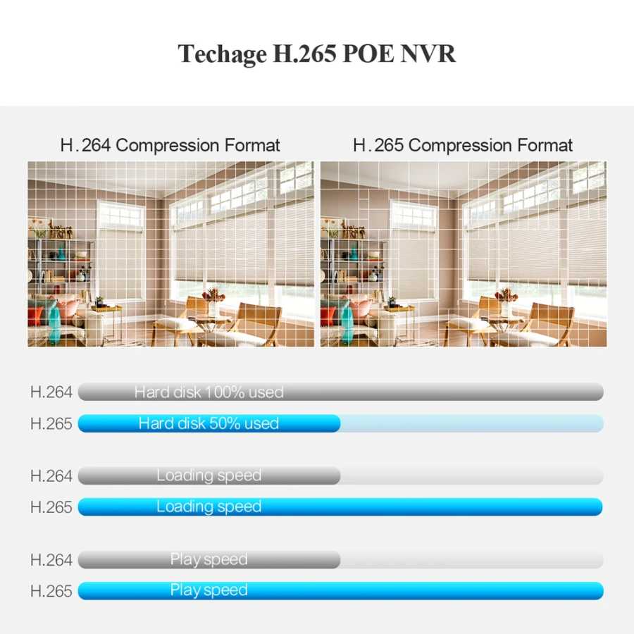 Фотография №2 товара Techage H.265 8CH 4MP 5MP 8MP 1080P 4K POE NVR