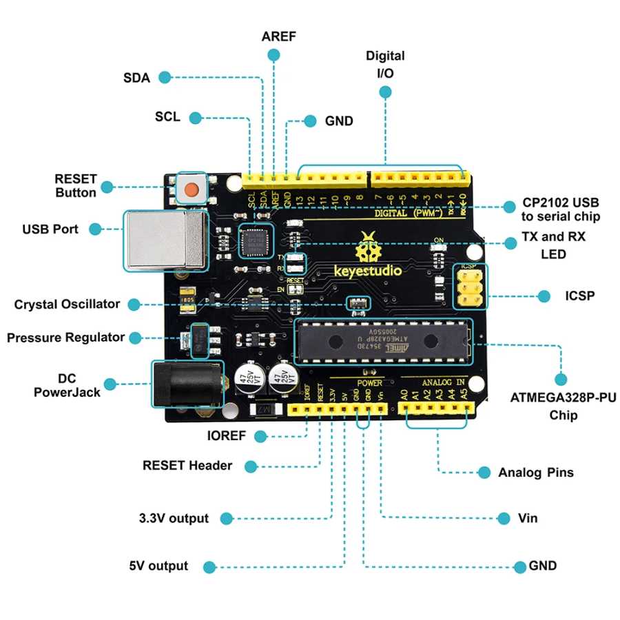 Фотография №3 товара Макетная плата Keyestudio V4.0 с последовательным чипом USB CP2102 +