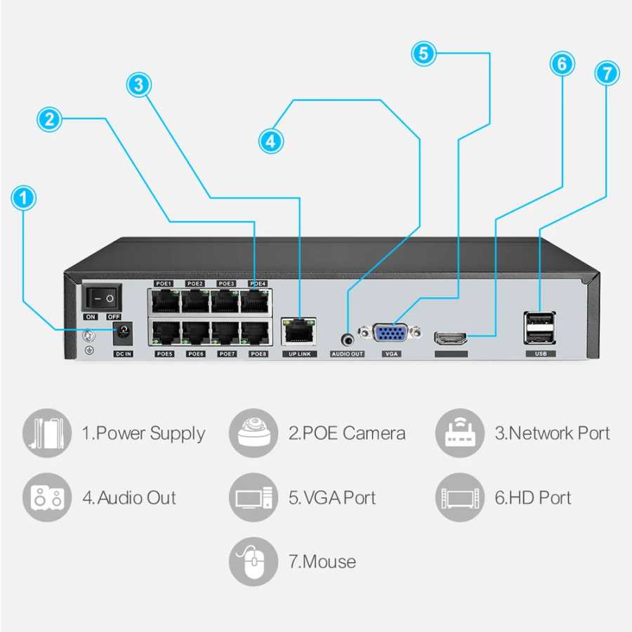 Фотография №4 товара Techage H.265 8CH 4MP 5MP 8MP 1080P 4K POE NVR