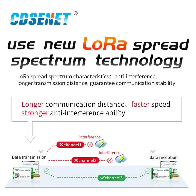Фотография №3 товара LLCC68 LoRa 868 МГц 915 МГц Беспроводной модуль 22 дБм