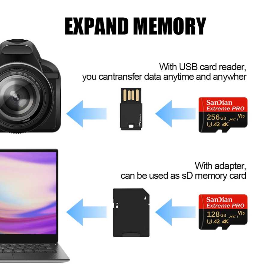 Фотография №5 товара Карта памяти Micro SD (TF) 128 ГБ 256 ГБ U3