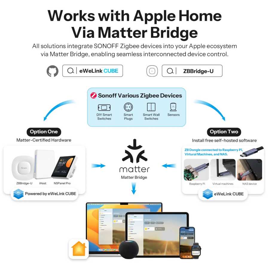 Фотография №5 товара SONOFF SNZB-02P Zigbee Датчик температуры и влажности Умный дом Термометр