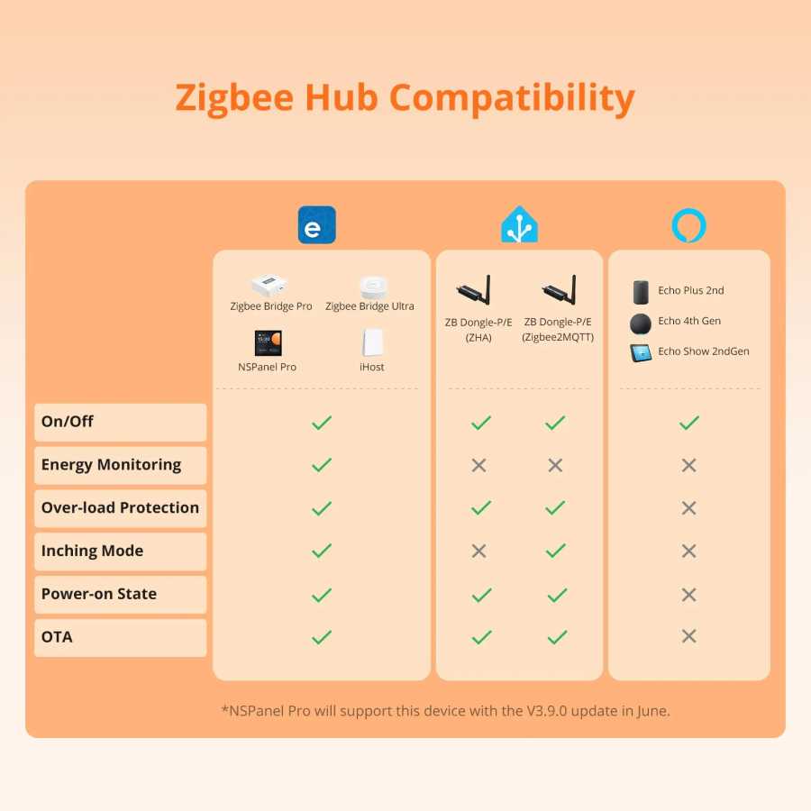 Фотография №1 товара 1-4 шт. SONOFF S60ZB EU IPlug Zigbee Умная розетка с