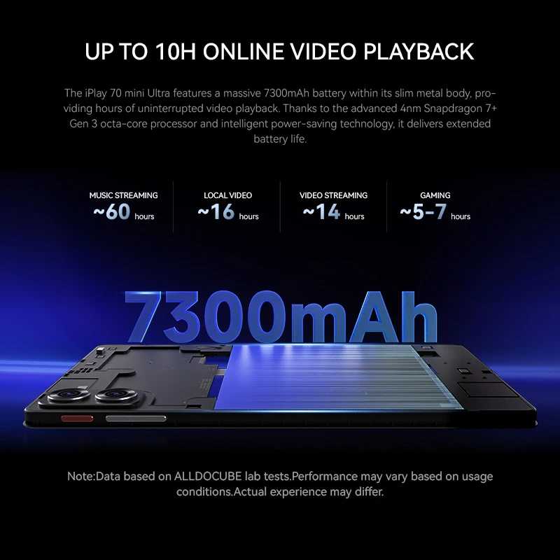Фотография №5 товара Игровой планшет ALLDOCUBE iPlay 70 mini Ultra, 8,8 дюйма, 2,5