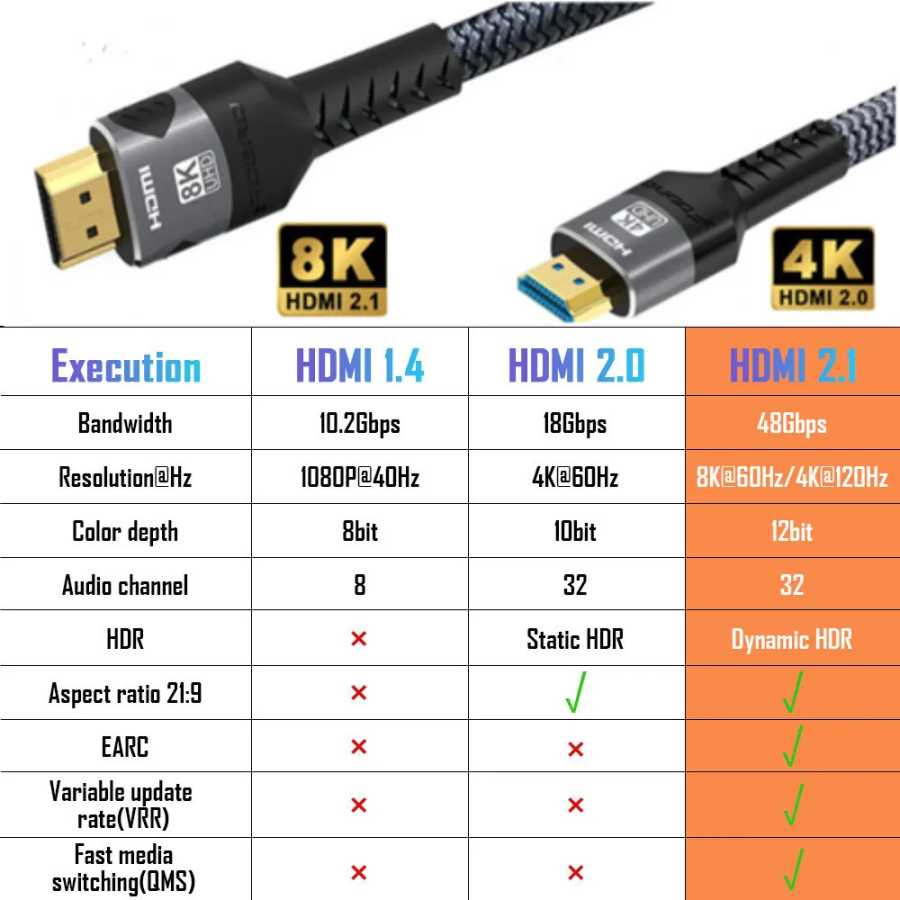 Фотография №5 товара 8K HDMI-совместимый кабель 4K при 120 Гц 8K при 60