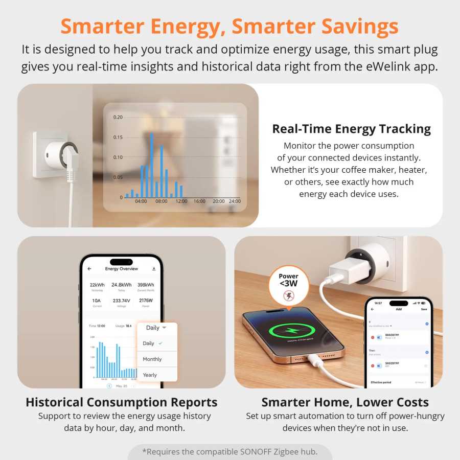 Фотография №3 товара 1-4 шт. SONOFF S60ZB EU IPlug Zigbee Умная розетка с