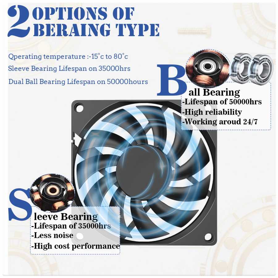 Фотография №1 товара YOUNUON 80MM Вентилятор 5V USB Вентилятор 80x80x10mm 8cm DC 5V
