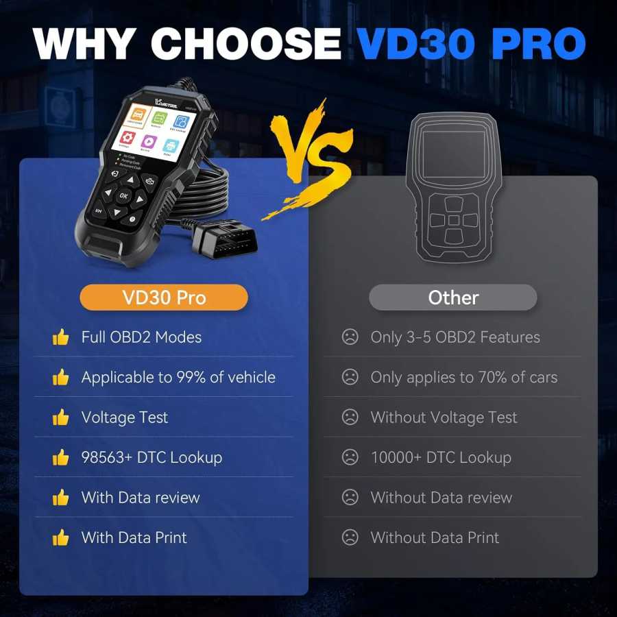 Фотография №1 товара Диагностический сканер VDIAGTOOL VD30PRO OBD2 для диагностики неисправностей двигателя автомобиля,