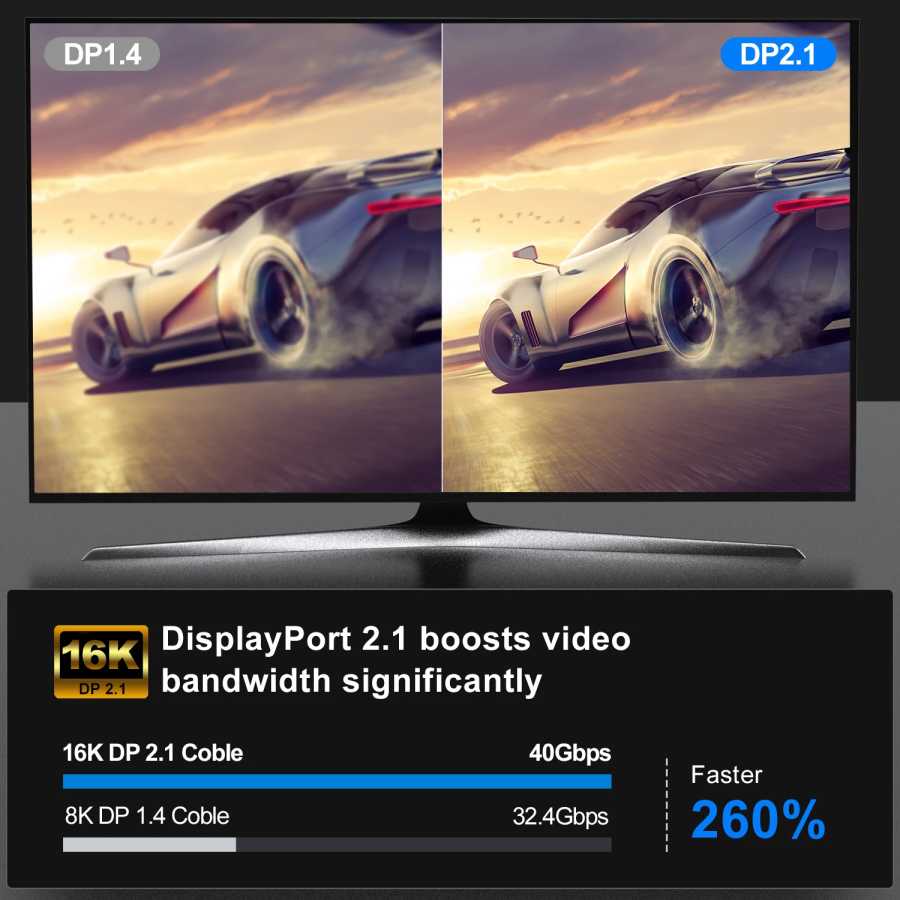 Фотография №5 товара 16K DP 2.1 8K @ 120 Гц 4K @ 240