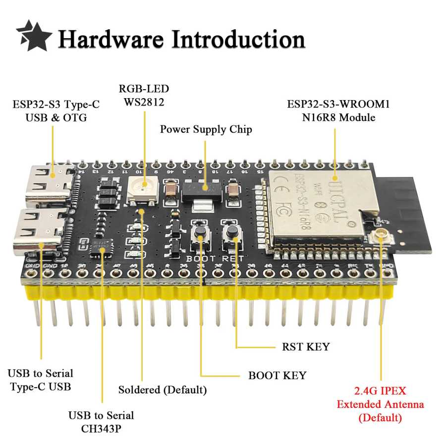 Фотография №1 товара Плата разработки ESP32-S3 с комплектом адаптеров расширения, модуль Wi-Fi 2.4G