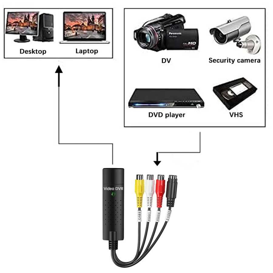 Фотография №5 товара Карта захвата видео USB Easy Cap VHS VCR Mini DV