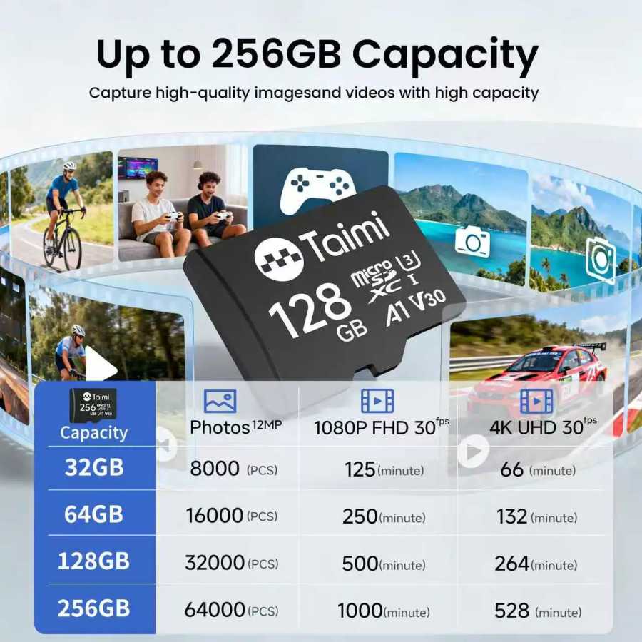 Фотография №5 товара Карта памяти Taimi Micro SD 128 ГБ, 32 ГБ, 64