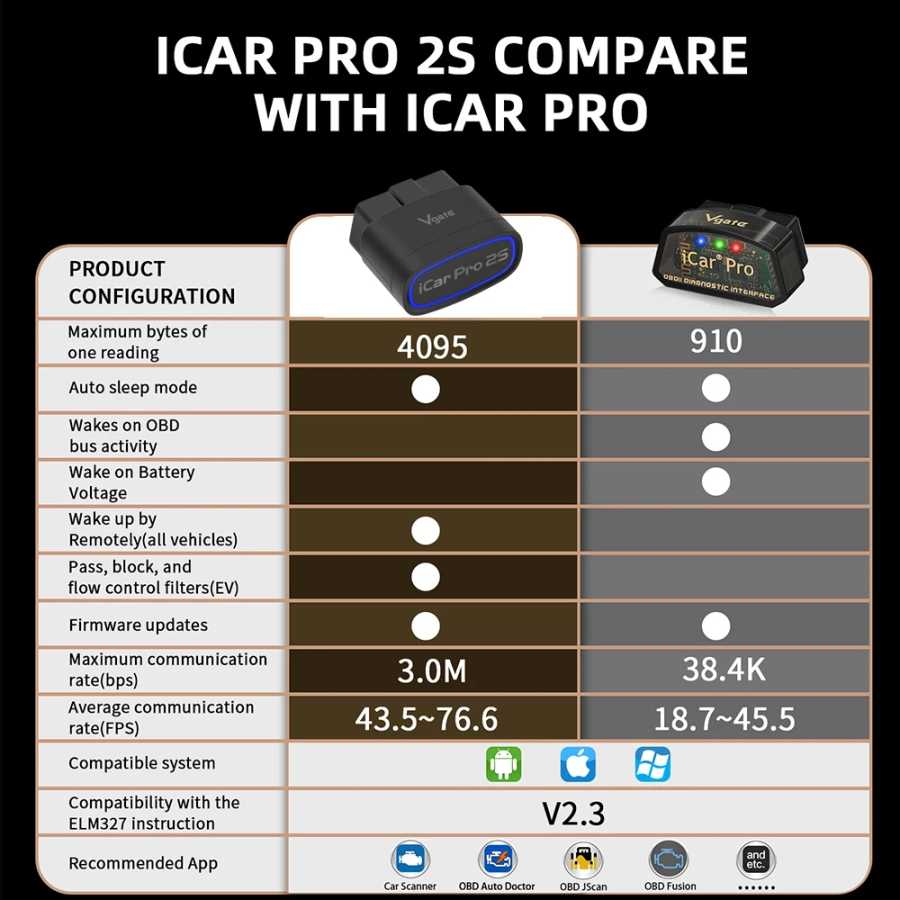 Фотография №4 товара Новый Vgate ICar Pro 2S ELM327 Bluetooth 5.2 для Android/iOS/ПК,