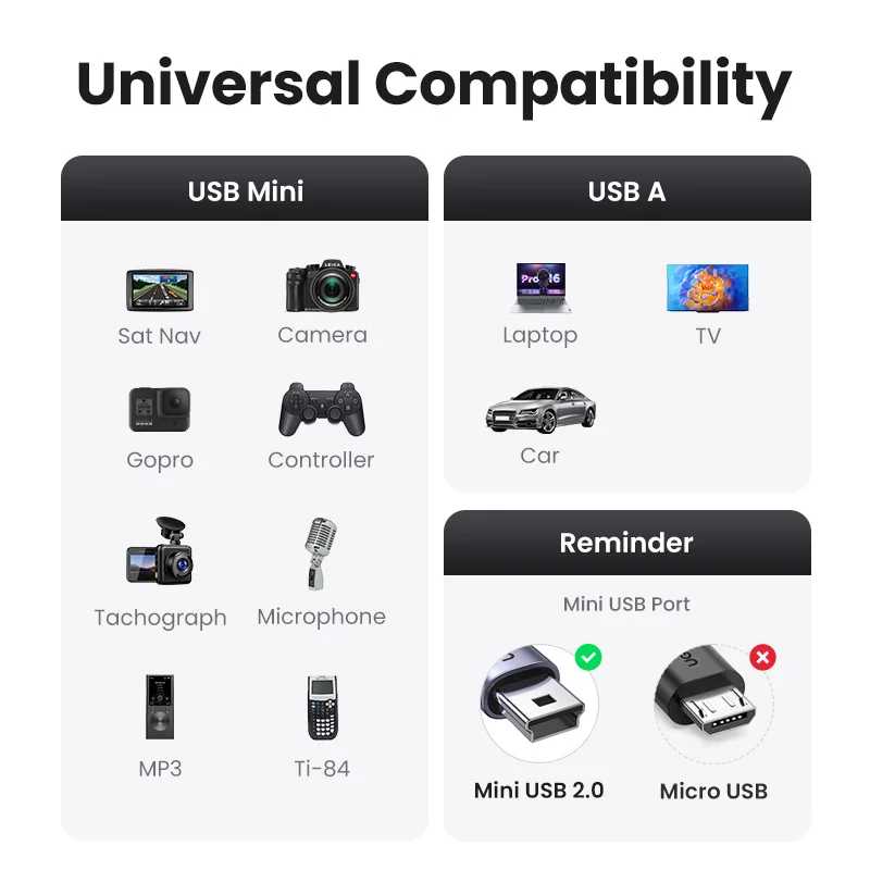 Фотография №2 товара Кабель Mini USB/USB Ugreen, для передачи данных, зарядки, поддержка быстрой