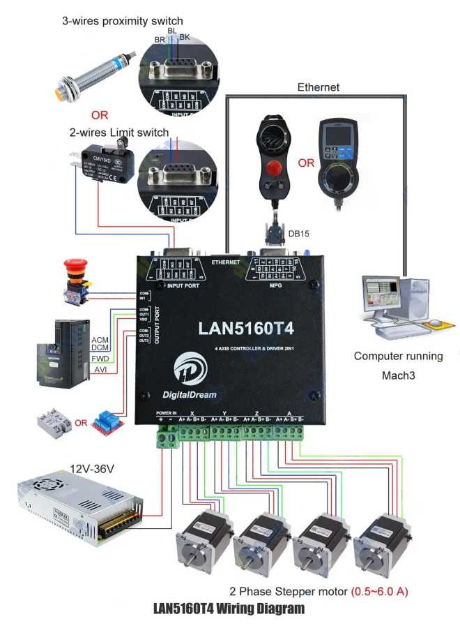 Фотография №5 товара Плата контроллера Ethernet с ЧПУ LAN5160T4, 4-осевые встроенные драйверы шагового