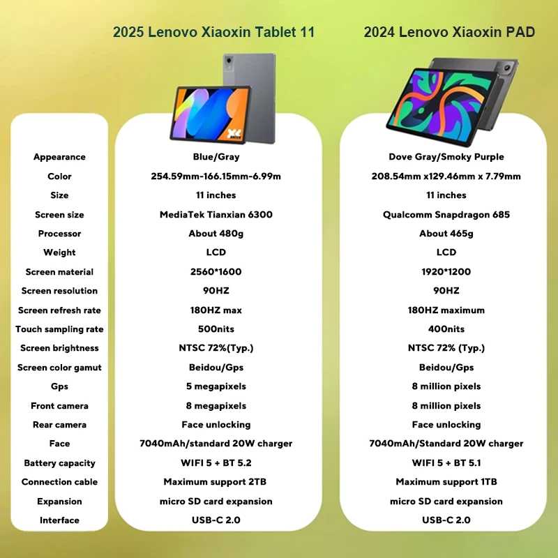 Фотография №2 товара Оригинальный планшет Lenovo Xiaoxin Pad 11 2025, китайская версия, MediaTek
