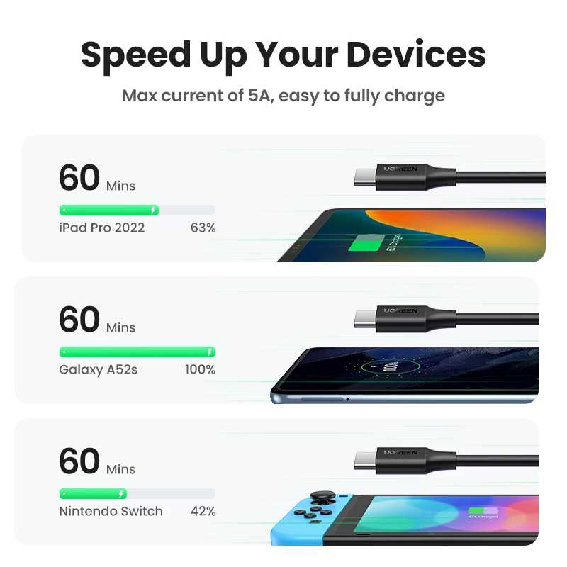 Фотография №2 товара UGREEN PD100W Кабель USB C &mdash; USB C для iPhone