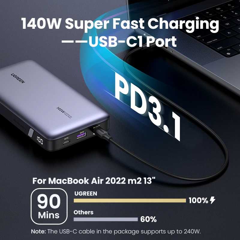 Фотография №2 товара UGREEN 140 Вт 100Вт повербанк Портативный 25000 мАч 20000 мАч