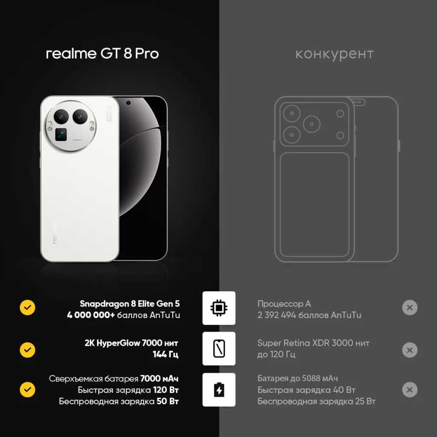 Фотография №3 товара realme GT 8 Pro Смартфон Snapdragon 8 Elite Gen 5