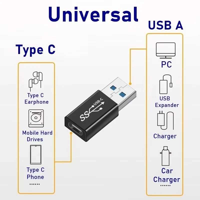 Фотография №1 товара Универсальный адаптер NNBILI USB3.2 OTG типа C USBC &laquo;папа&raquo; на