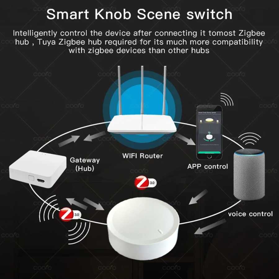 Фотография №1 товара Новый умный ручной переключатель Tuya ZigBee, сделай сам, беспроводная кнопка