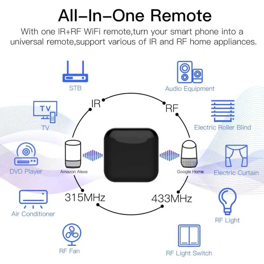 Фотография №3 товара MOES WiFi RF IR Универсальный пульт дистанционного управления RF Бытовая