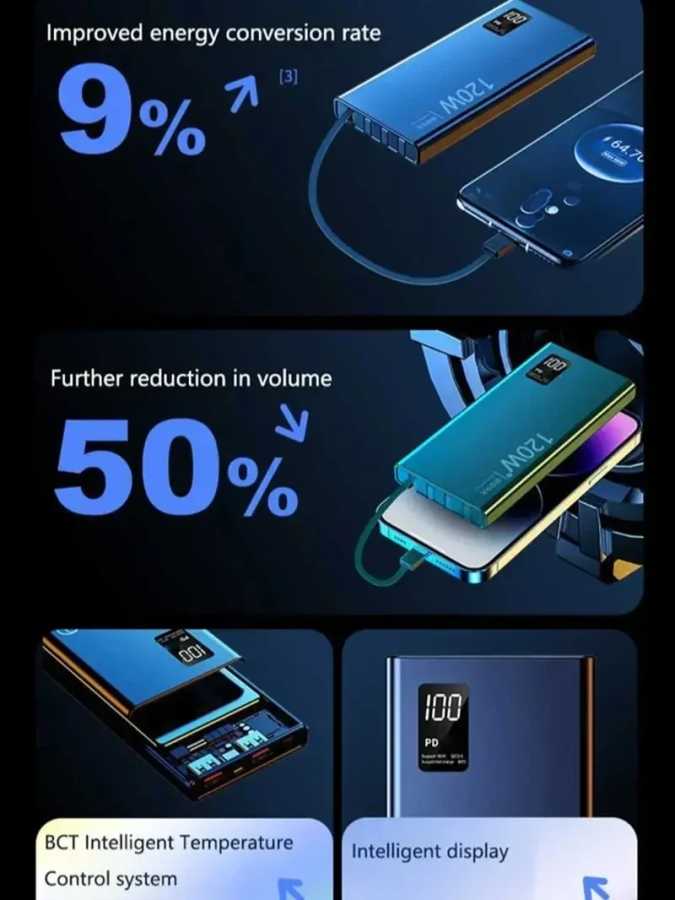 Фотография №4 товара ROMOSS 120 Вт 500000 мАч Power Bank большой емкости, быстрая