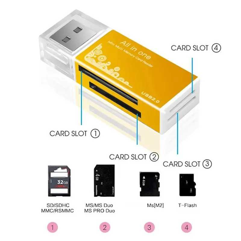 Устройство чтения карт SD 4 в 1 порта USB2.0 TF-карта памяти SDHC MMC/RS MMC PRO/MS DUO M2 Адаптер для ноутбука Настольный ПК Компьютерная камера SIM-карты и аксессуары