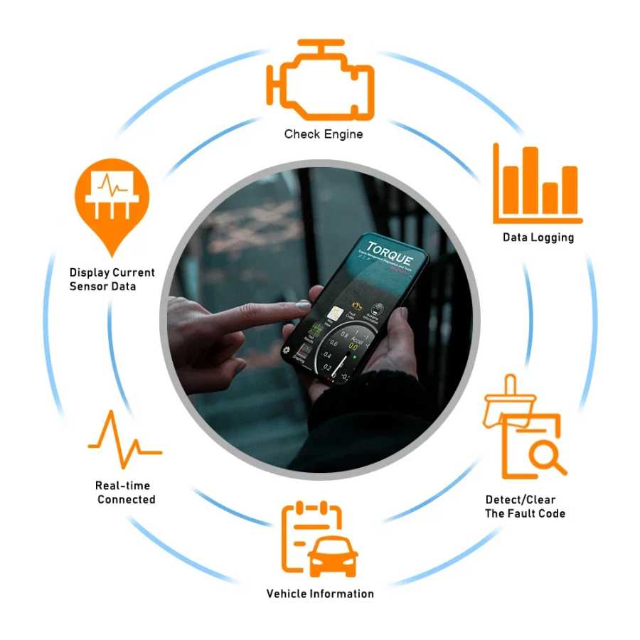 Фотография №1 товара ELM327 Mini OBD2 Bluetooth 5.1 для Android/IOS Автомобильный сканер ELM