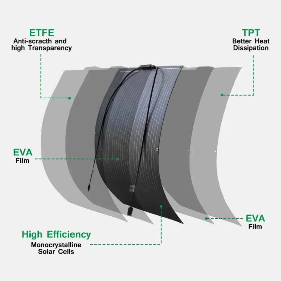 Фотография №1 товара Высокоэффективная гибкая солнечная панель ETFE, монокристаллическая, 100 Вт, 200 Вт,