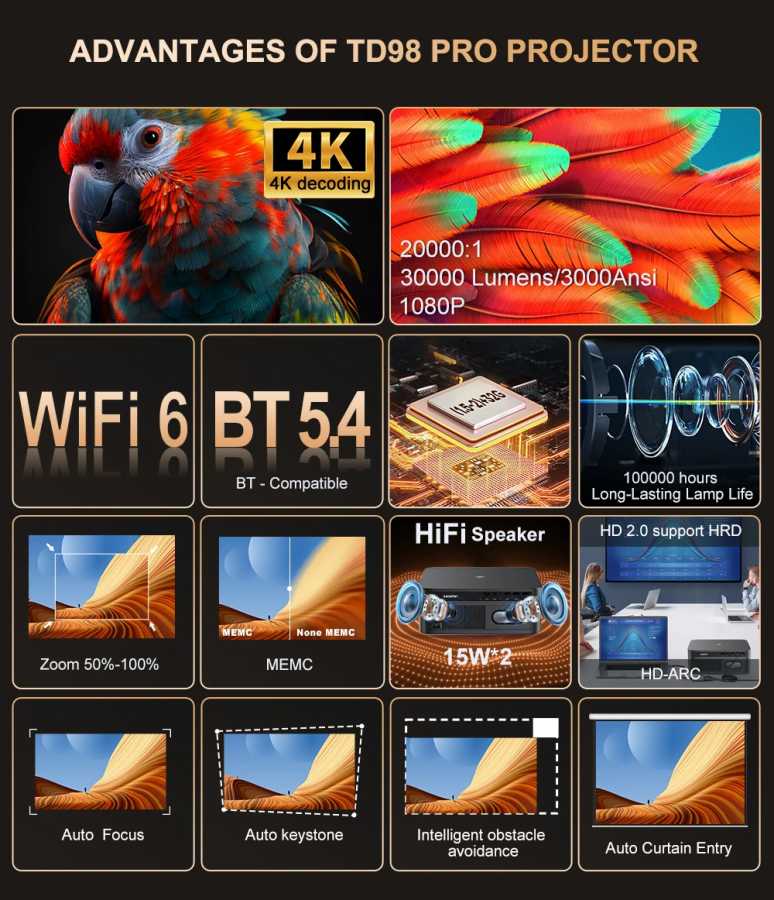 Фотография №1 товара ThundeaL Видео проектор TD98Pro Full HD 1080p 4K Android Wi-Fi