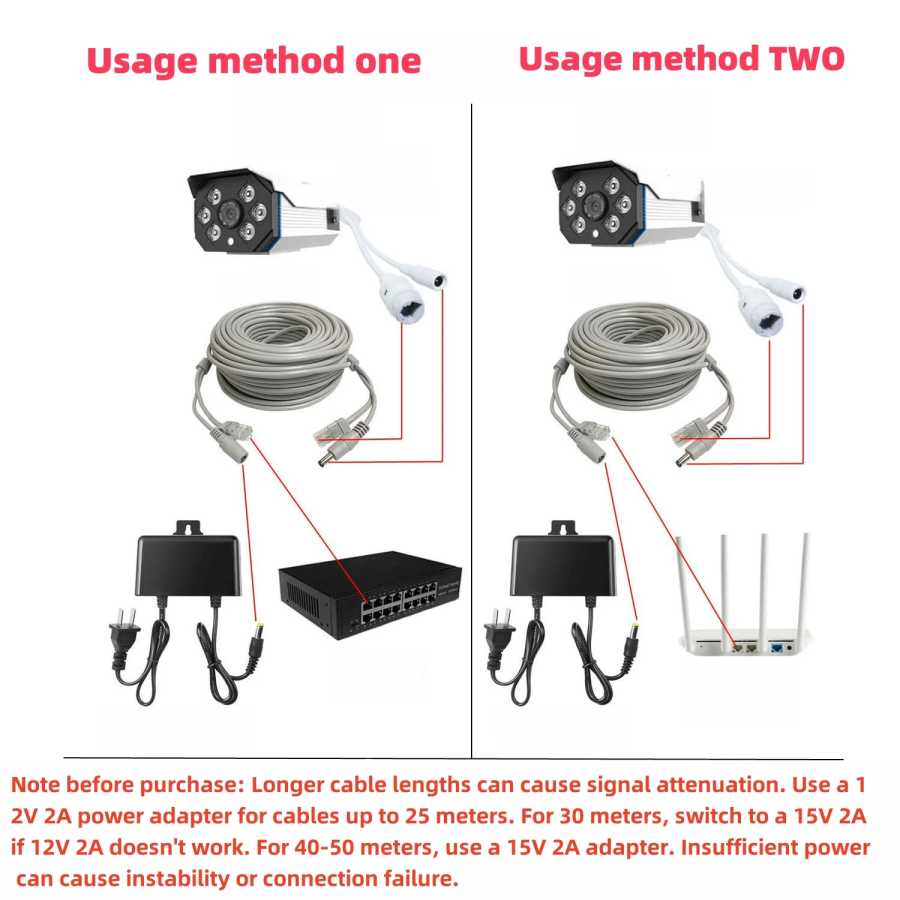 Фотография №1 товара Кабель-удлинитель PoE + DC 5-50 м Cat5e CCA для IP-камер,