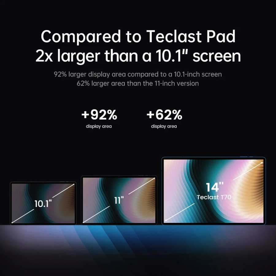 Фотография №3 товара Планшеты Teclast T70, 14-дюймовый 2K-дисплей, до 20 ГБ ОЗУ, 128
