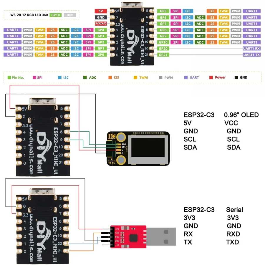 Фотография №4 товара Макетная плата DIYmall ESP32-C3 SuperMini с антенной Wi-Fi/BT, двойной режим