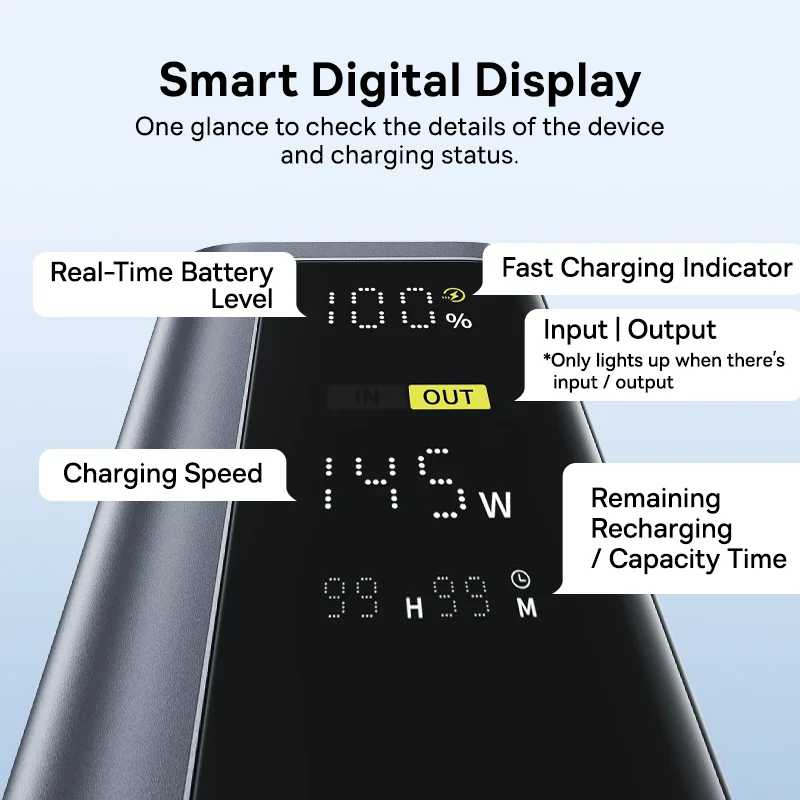 Фотография №1 товара Baseus 145 Вт Power Bank 20800 мАч Dual USB A