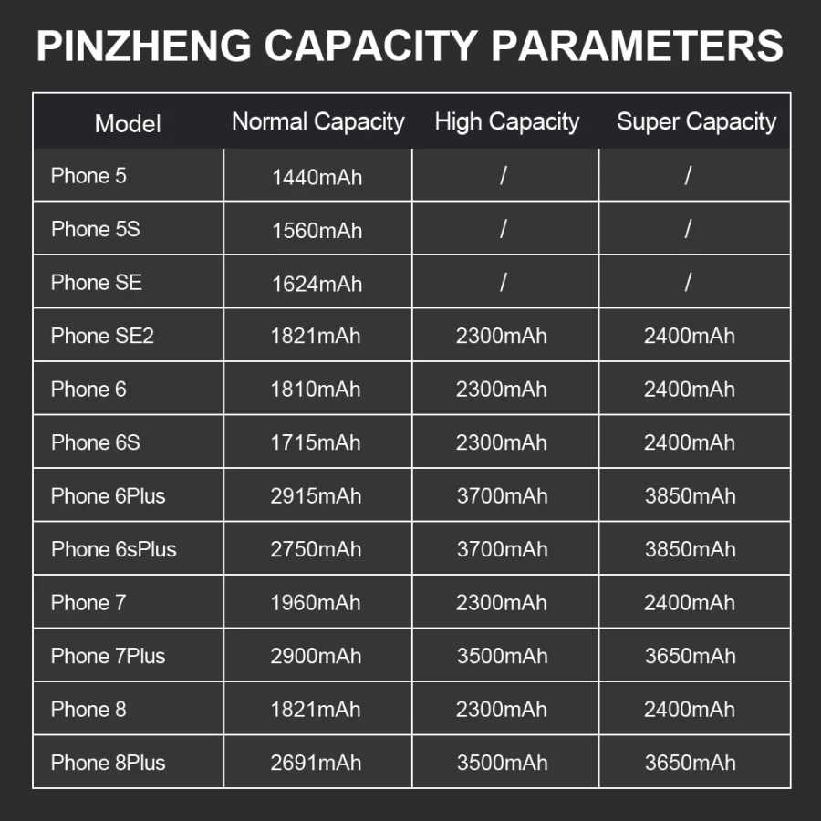 Фотография №1 товара PINZHENG настоящий аккумулятор большой емкости для iPhone 5S SE 6