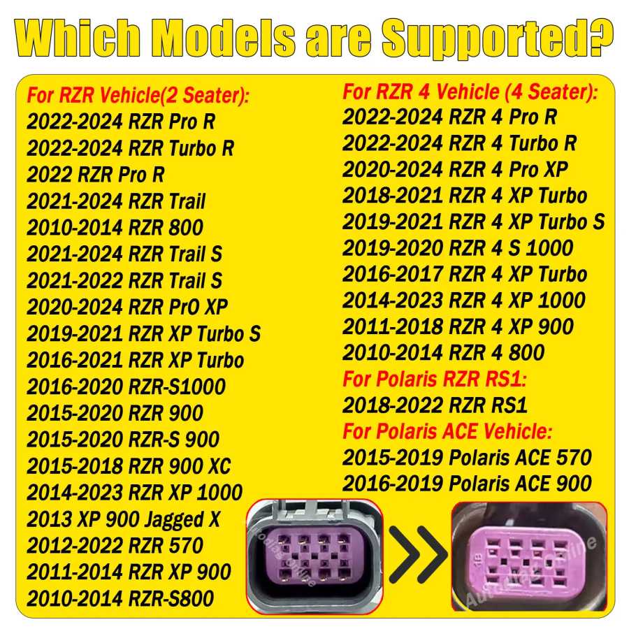 Фотография №2 товара Диагностический кабель OBD2 6+8Pin для BRP Maverick/Outlander/Spyder, Polaris RZR/ACE, CAN-AM