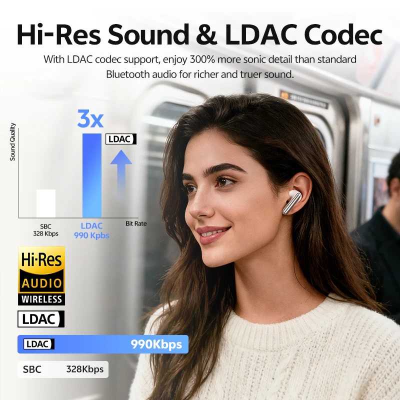 Фотография №3 товара Беспроводные Bluetooth 6.0 наушники QCY MeloBuds N60 HT19 с гибридным