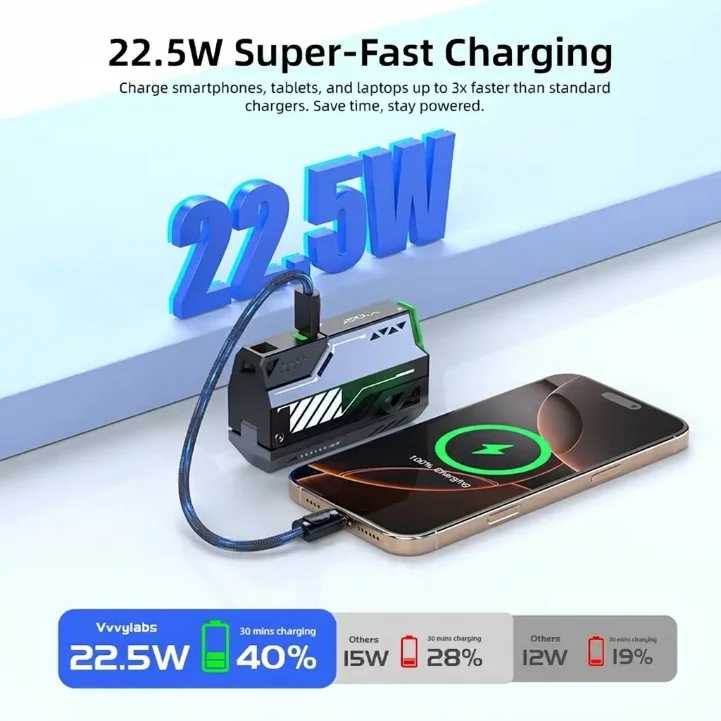 Фотография №1 товара Vyvylabs 10000-40000 мАч 22,5 Вт Power Bank Быстрая зарядка Внешняя