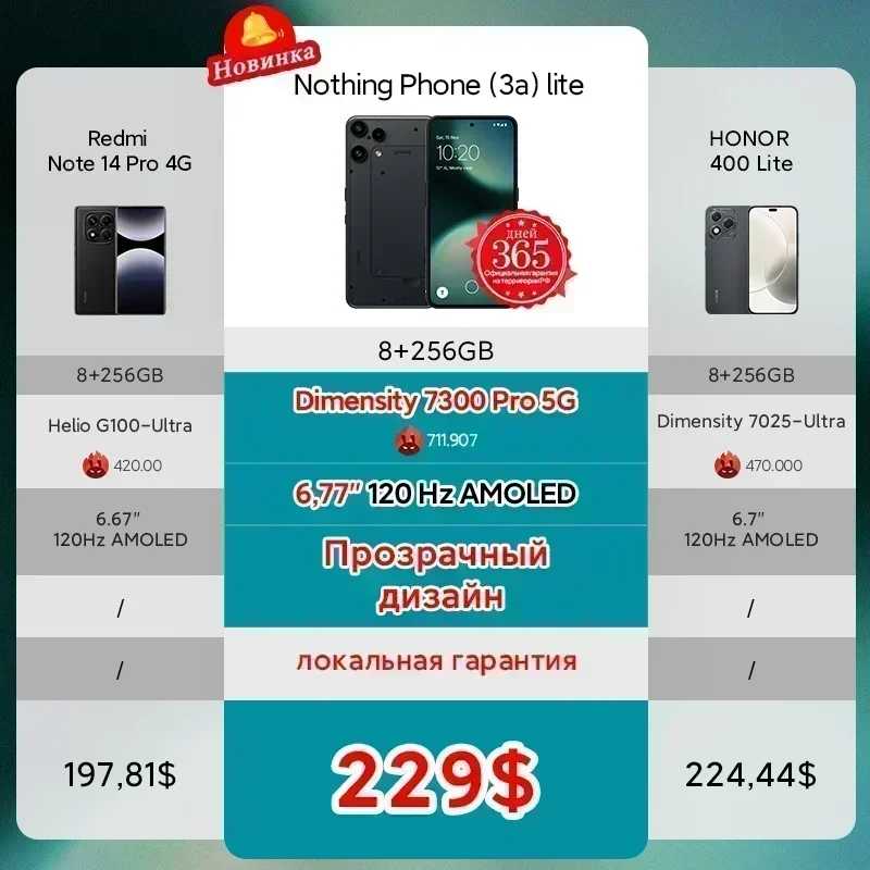 Фотография №3 товара В наличии Nothing Phone (3a) lite Global Version MediaTek Dimensity