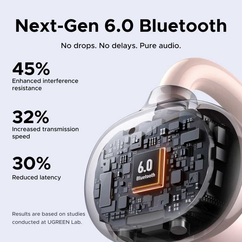 Фотография №4 товара Беспроводные Bluetooth-наушники UGREEN Ear Clip EarBuds OWS TWS