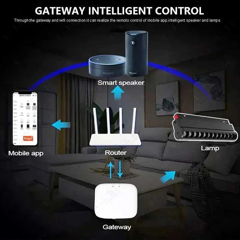 Фотография №1 товара Ультратонкая направляющая Smart Tuya Zigbee с регулируемой яркостью, потолочное крепление