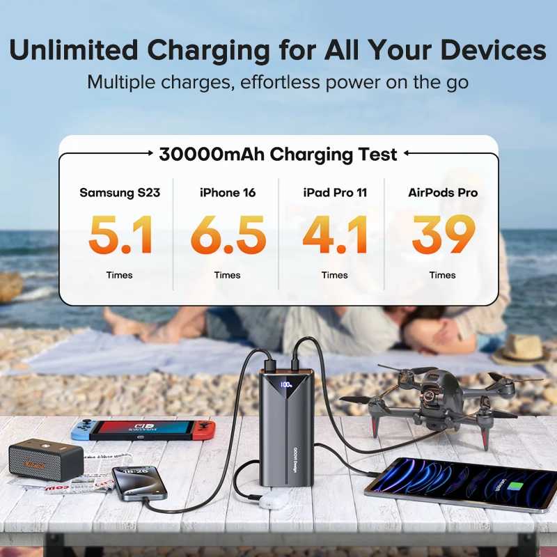 Фотография №4 товара QOOVI 30000 мАч Power Bank 22,5 Вт Быстрая зарядка Встроенный