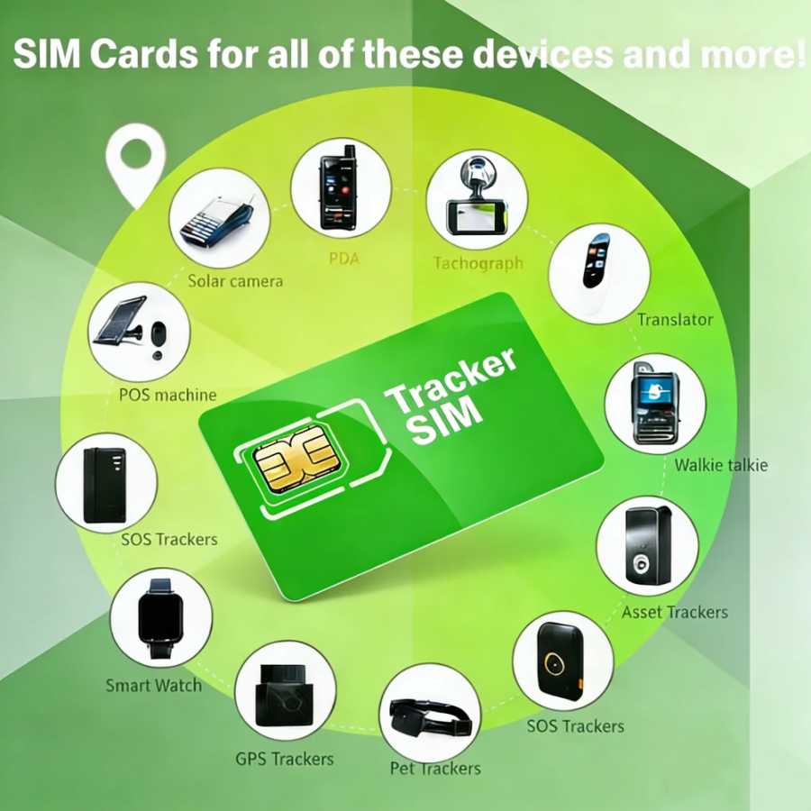Фотография №4 товара SIM-карта для 4G-трекера для Южной Америки – три формата, Cat1/Cat4,