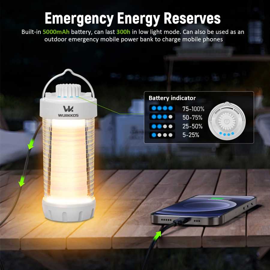 Фотография №4 товара Wurkkos CL01 EDC Work Light Power Bank Маленькая уличная лампа