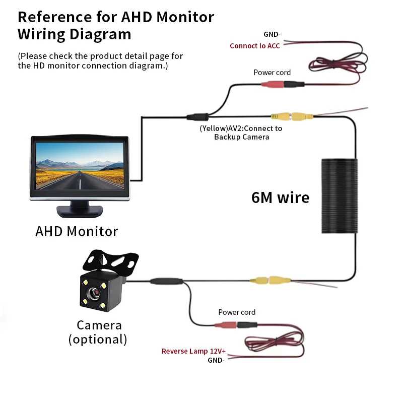 Фотография №3 товара 5-дюймовый IPS-монитор AHD/CVBS для автомобиля, ЖК-дисплей 1080P/720P для камеры заднего